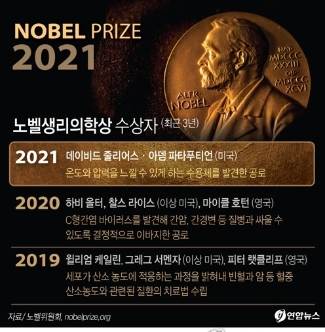 최근3년 노벨생리의학상 수상자