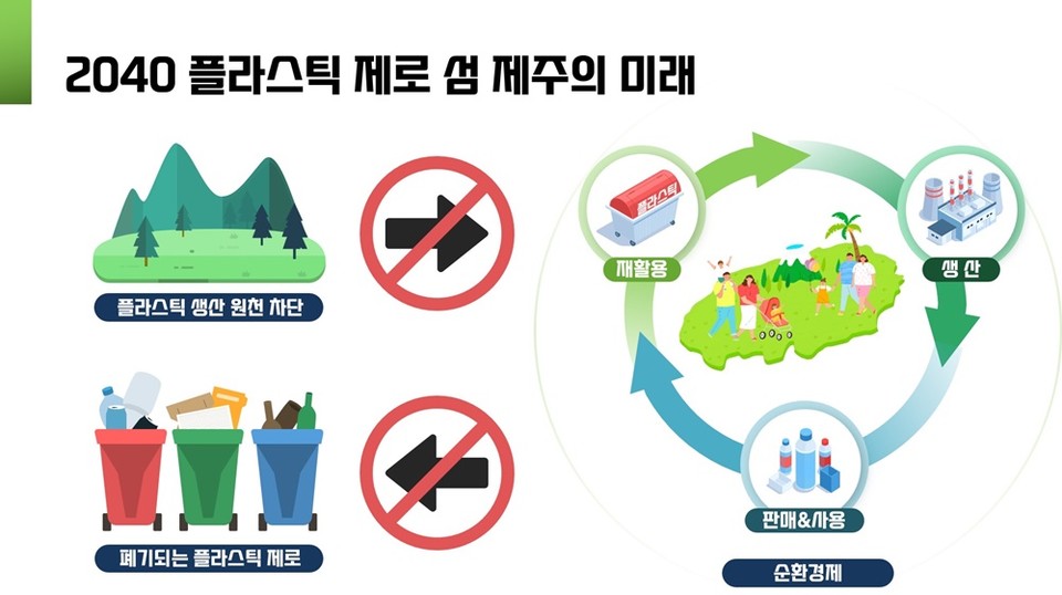 1조813억원 투입 ‘제주, 플라스틱 폐기물 제로화 도전’
